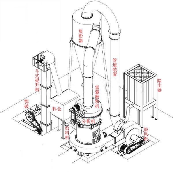高压磨粉机结构